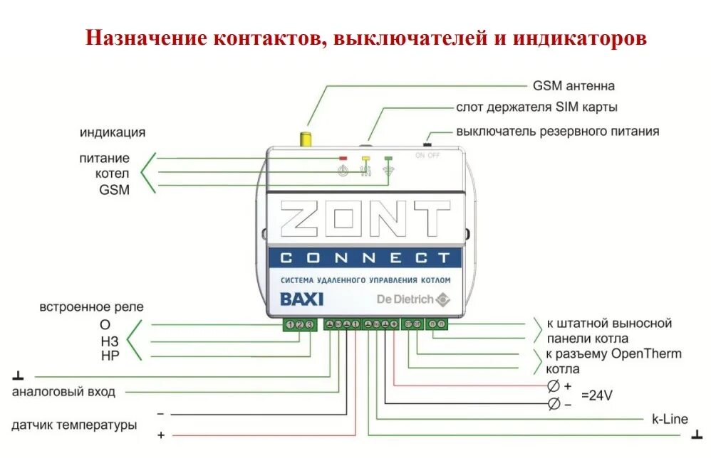 Система baxi connect. Baxi zont connect ml 00003824. zont connect baxi. baxi zont connect plus. ml00003824 система удаленного управления котлом zont connect.