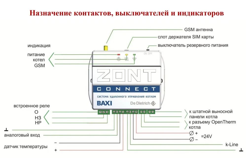 Zont котел baxi. Baxi Zont connect ml 00003824. Zont connect Baxi. Baxi Zont connect Plus. Ml00003824 система удаленного управления котлом Zont connect.