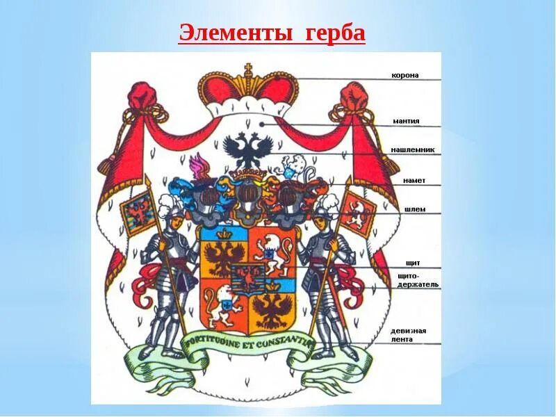 Из чего состоит герб. Элементы герба. Строение герба. Детали для герба. Части гербов.