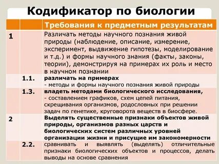 Спецификация егэ по биологии