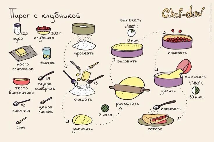 Пин от пользователя Yulia Ivanova на доске Cook it Рулетики, Рецепты, Ветчина
