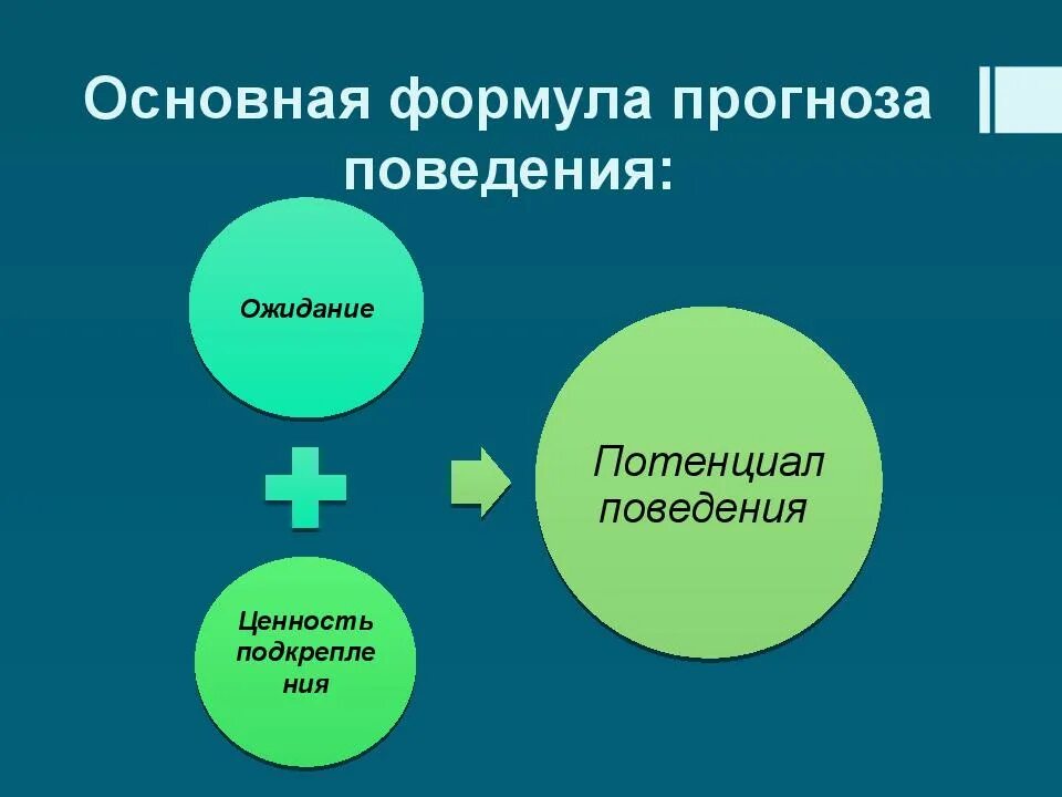 Теория общественного поведения. Теория социального научения Джулиана Роттера. Джулиан Роттер теория. Дж Роттер теория социального научения. Джулиан Роттер структура личности.