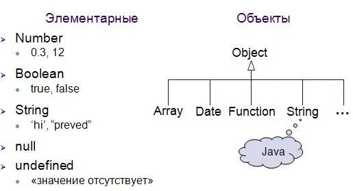 Boolean undefined