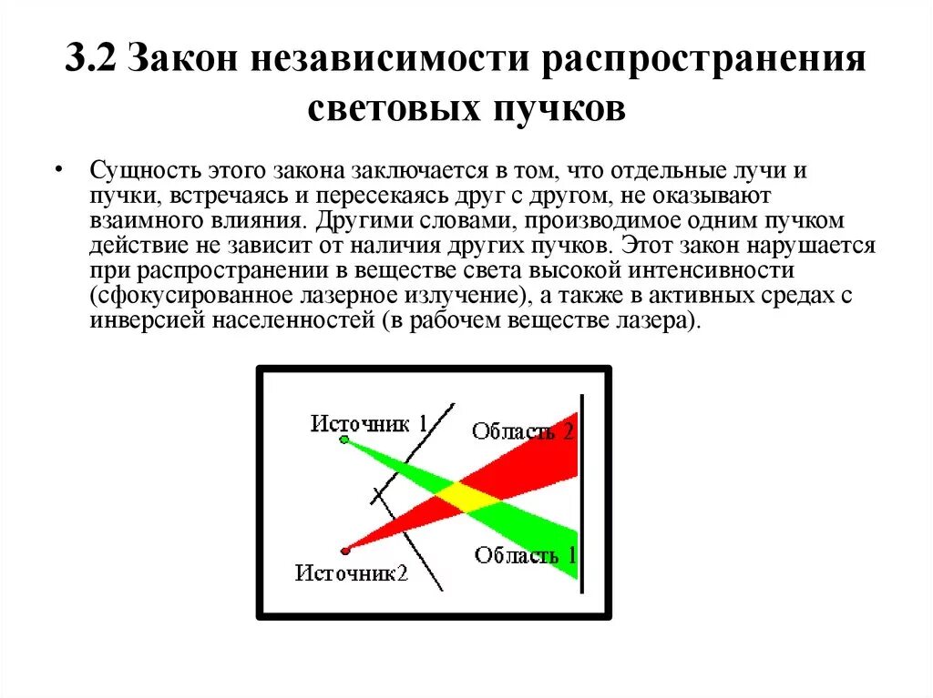 Независимости световых пучков. Закон независимости распространения световых Пучков. Закон независимости световых Пучков рисунок. 2. Закон независимости световых Пучков. Закон независимости световых лучей.