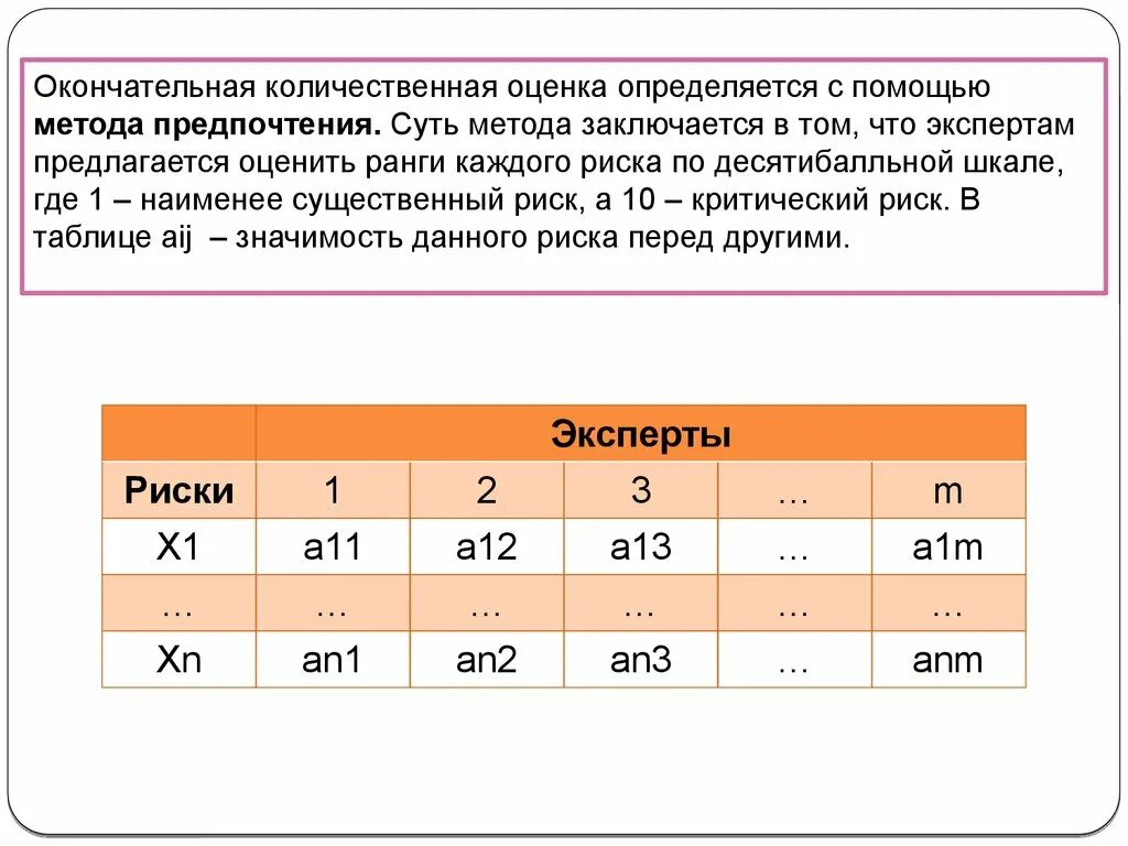 Метод предпочтений. Метод предпочтений пример. метод предпочтения пример решения. анализ и оценка. десятибалльная оценка риска.