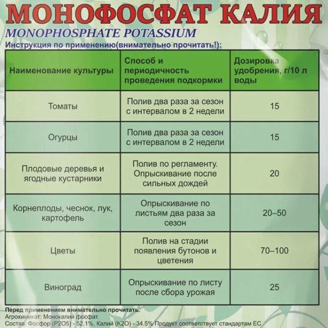 Опрыскивание рассады томатов цирконом