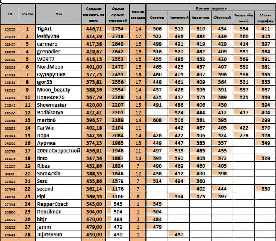 Автомобильные коды регионов россии 2022 год. Таблица с 201-500. 491 код какого города. Таблица регионов автомобильных номеров россии 2022 года. Номера регионов на автомобильных номерных знаках россии 2020.