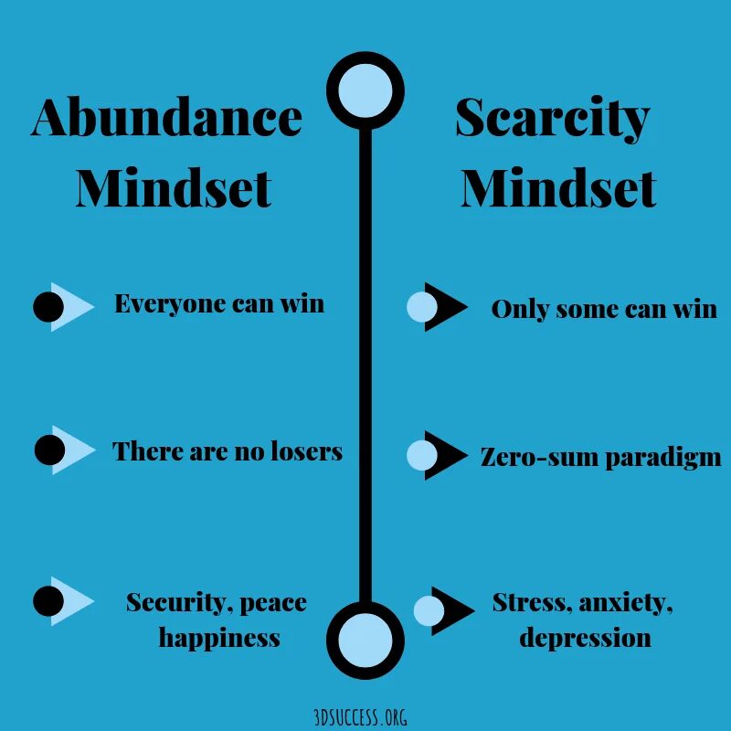 Abundance mindset. Abundance перевод. Describe yourself words. Abundance перевод. Abundance перевод.