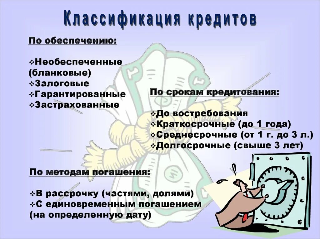 Классификация кредитов. Классификация кредитов по обеспечению. Классификация кредитов по срокам. Классификация кредитов по сроку кредитования.