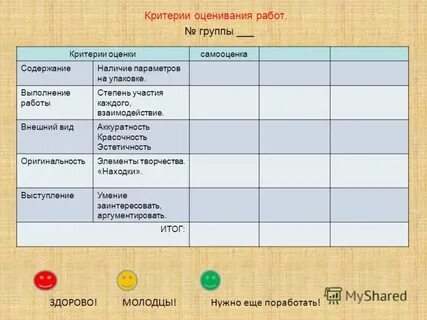 Оценка на уроках технологии