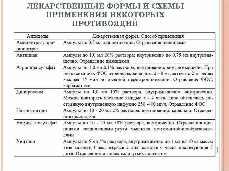 Антидот при отравлении Фос. Антидот при отравлении ФАС. Лекарственные формы и схемы применения некоторых противоядий. Антидотом при отравлении фосфорорганическими веществами является:.