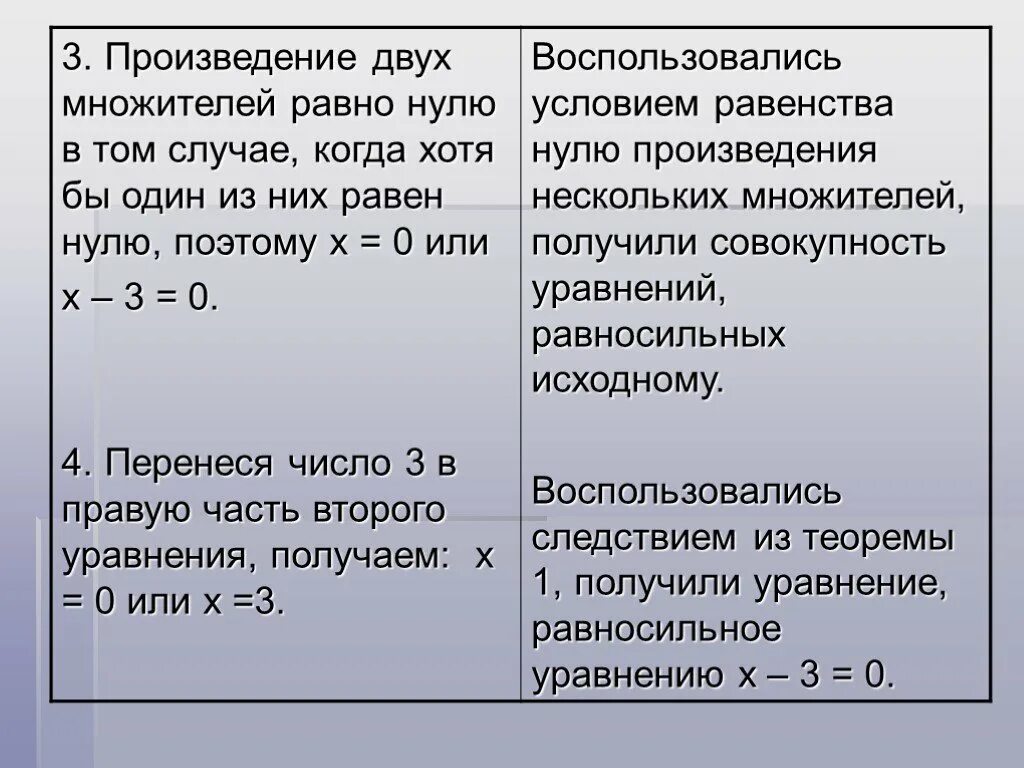 Произведения двух чисел равно 0