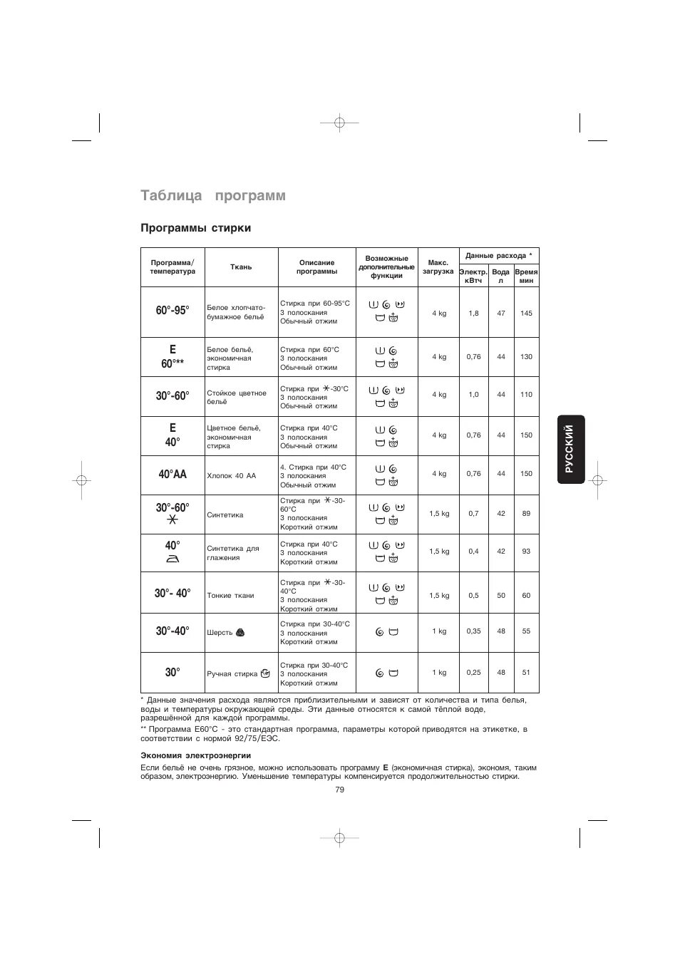 Стиральная машина electrolux ews инструкция. Стиральная машина zanussi fae 825 v. Стиральная машина electrolux ews инструкция. Стиральная машина zanussi fae 825 v. Стиральная машина electrolux ews инструкция.