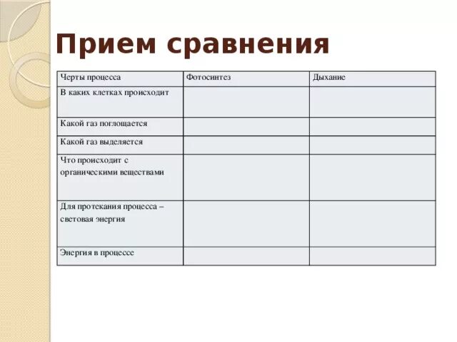 В каких клетках происходит процесс дыхания растений. Для протекания процесса световая энергия. Для протекания процесса-световая. Для протекания процесса световая энергия фотосинтез. Для протекания процесса световая энергия дыхание.