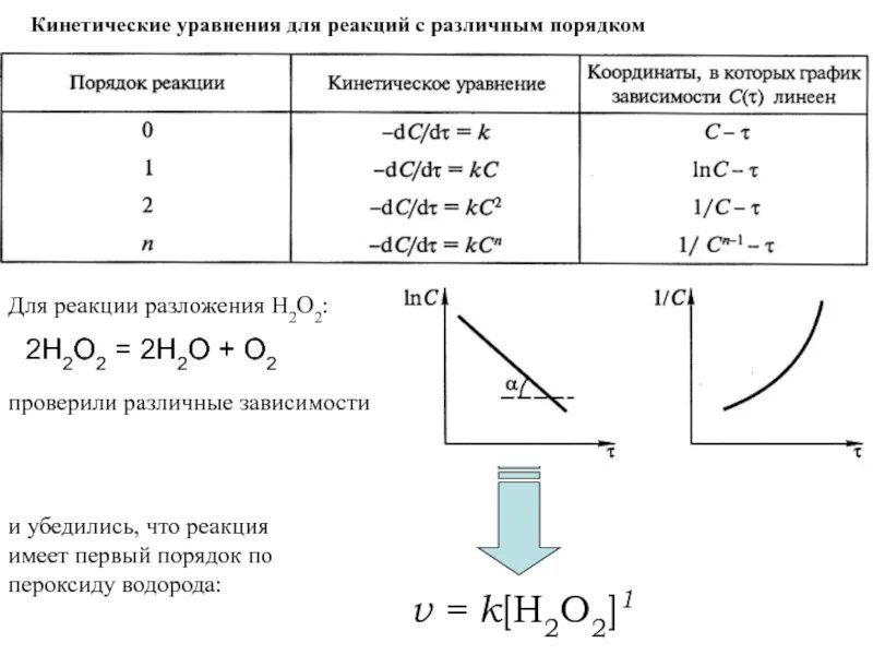 Составление кинетических уравнений реакции. Основное кинетическое уравнение для 3 порядка реакции. Кинетическое уравнение реакции 1-го порядка. Кинетическое уравнение химической реакции. Уравнение реакций стали