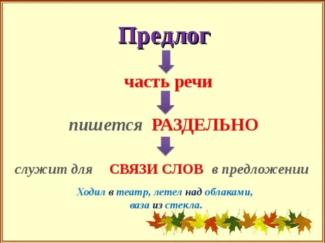 Предлог служит для слов в предложении. Предлог это часть речи. Облако части речи. Предлог служит для связи слов. Предлог это часть речи предлоги служат для связи слов в предложении.