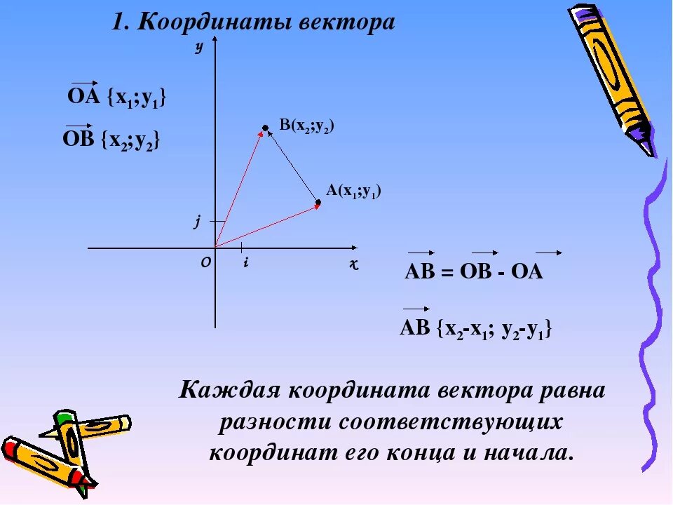 Координаты вектора bc 2 6