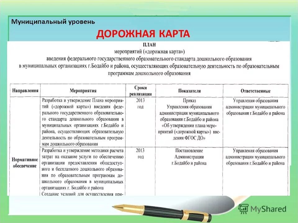 Дорожная карта введения фооп. Образец заполнения дорожной карты в школе. Технологическая дорожная карта образец. Дорожная карта проекта пример. Дорожная карта по введению обзр.