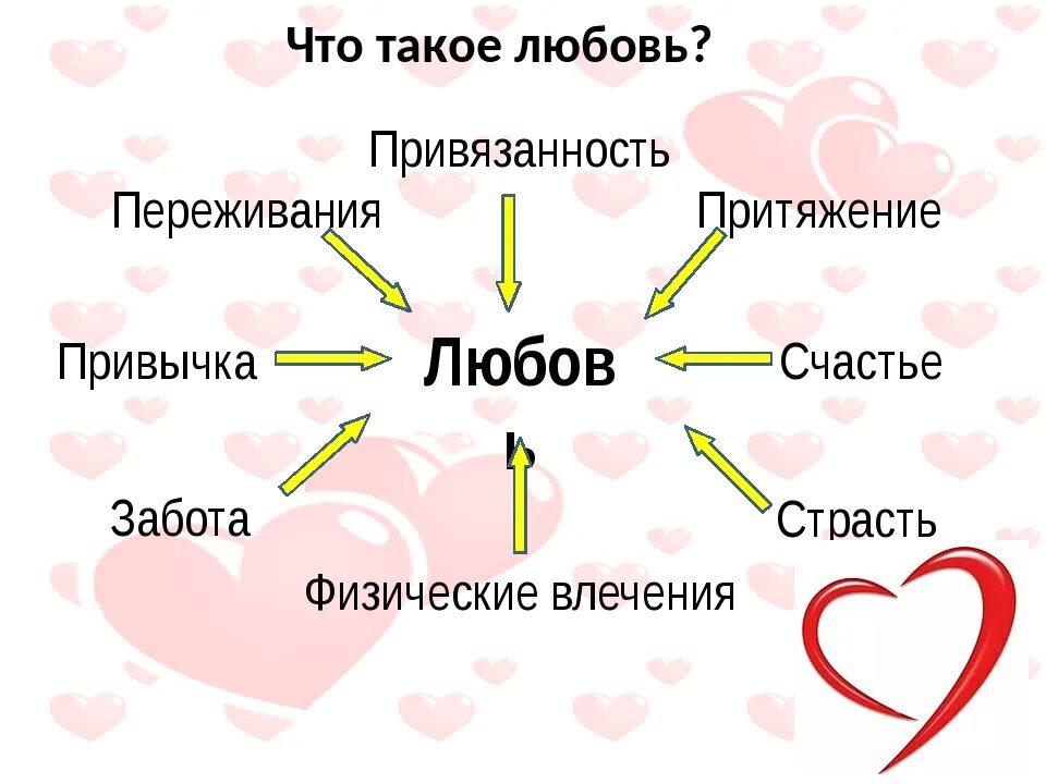 Психология любви. Понятие любви в психологии. Любовь определение в психологии. Схема отношений между мужчиной и женщиной.