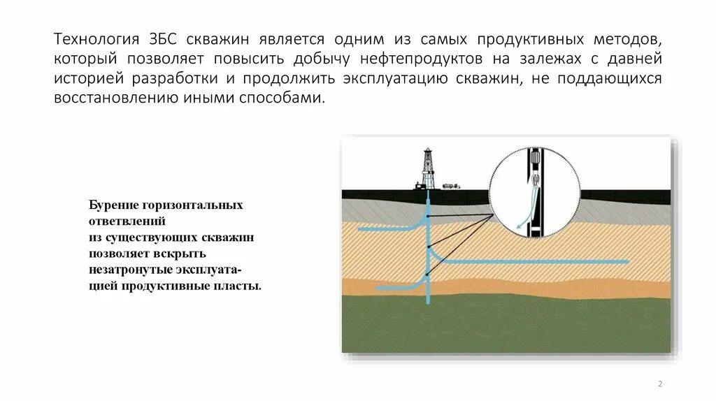 Мищенко скважинная добыча нефти