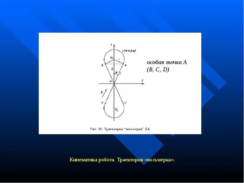 Траектория робота. Особые точки. кинематика робота. кинематическая траектория. особая точка узел.