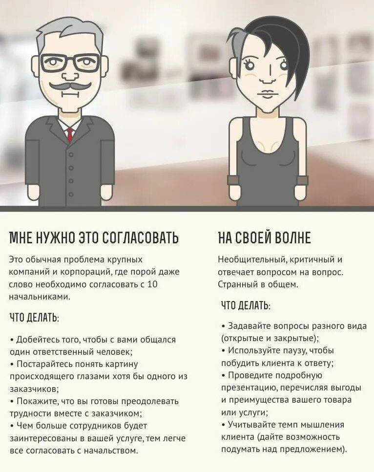 Какие есть типы клиентов. Типы покупателей. типы клиентов. какие типы клиентов бывают. типы сложных заказчиков.