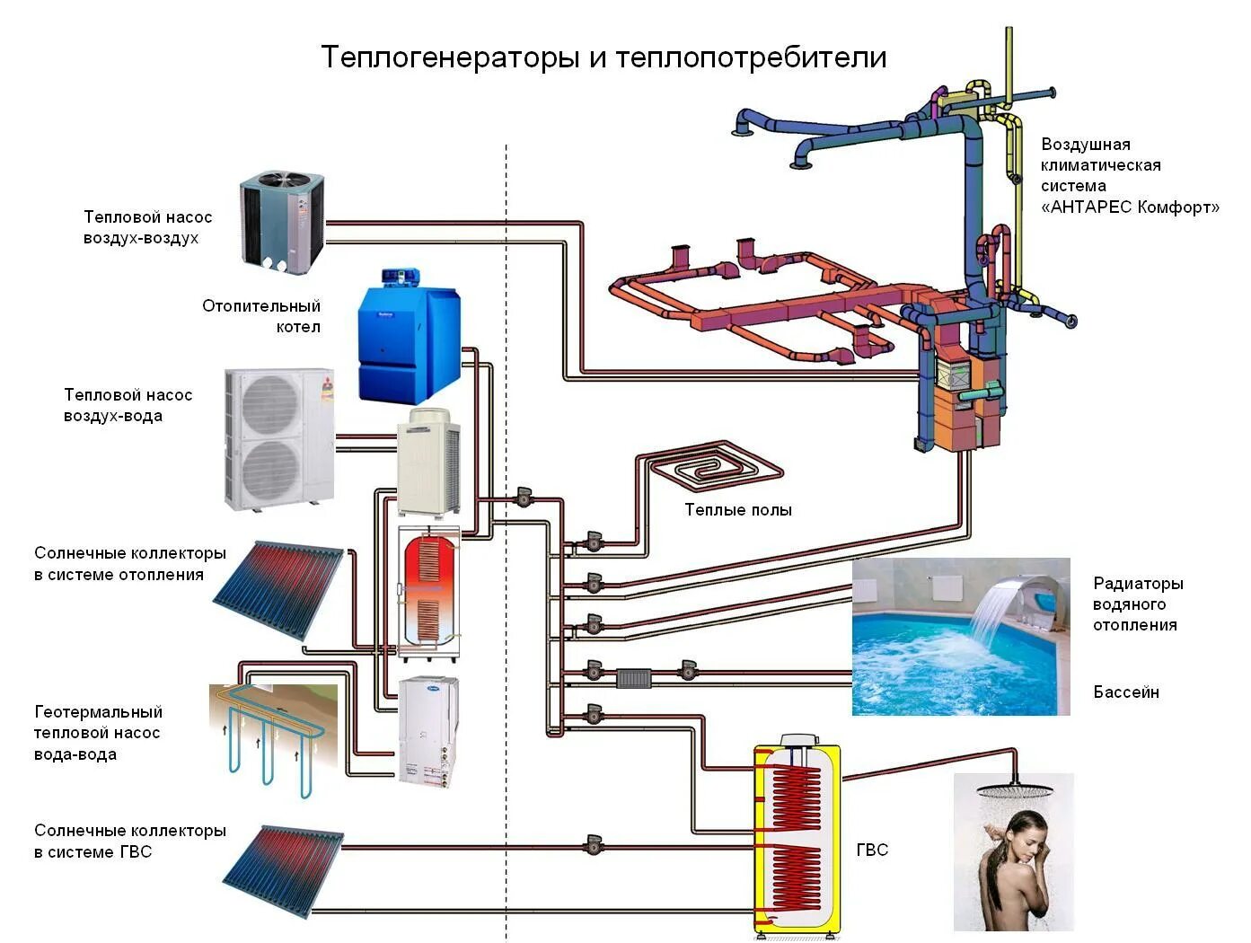 Схема теплового насоса воздух вода. Тепловой насос воздух-вода схема монтажа. Схема подключения теплового насоса воздух вода. Схема системы отопления с тепловым насосом. Отопительная система тепловей