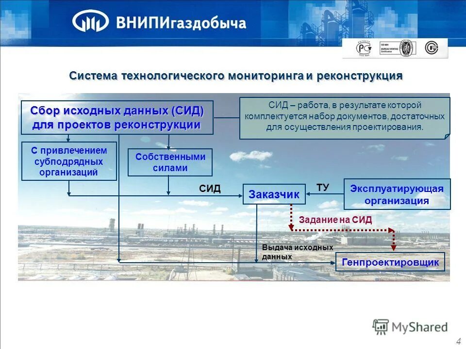 система технологического мониторинга. система мониторинга технического состояния оборудования. датчики мониторинга зданий. структурная схема мониторинга технического состояния. мониторинг пожарной сигнализации.