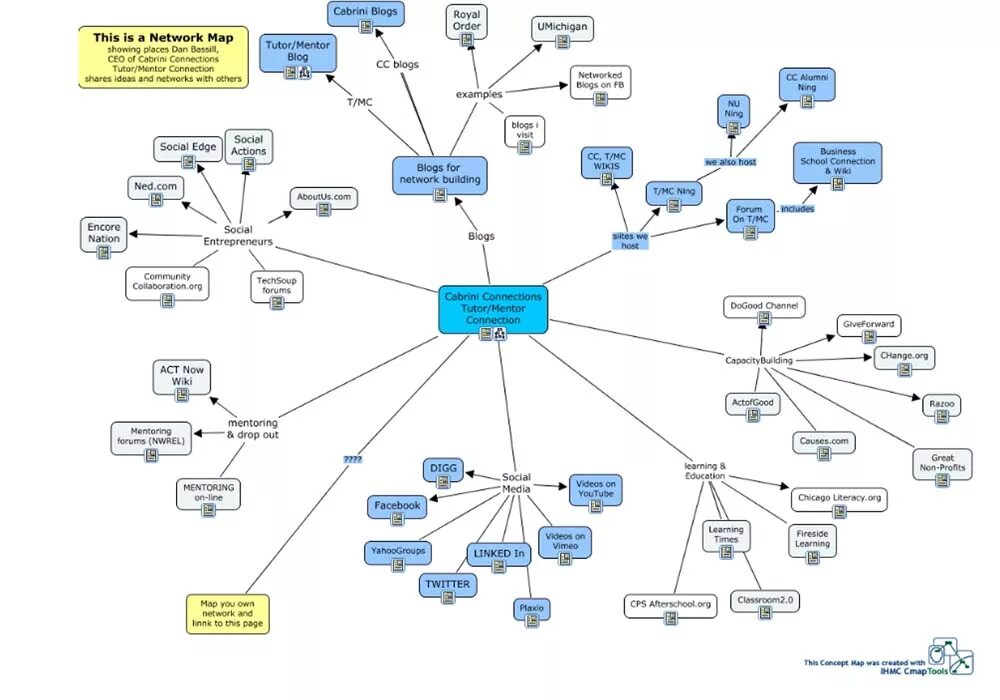 Network Map. Networking карта. Network Map программа. Social Network Map.