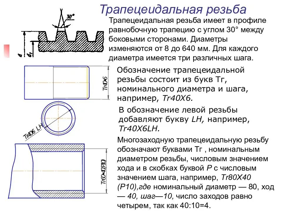 Резьба lh. Трапецеидальная резьба 40х6. Обозначение многозаходной трапецеидальной резьбы. Трапецеидальная резьба 50х8 чертеж. Обозначение трапецеидальной резьбы.