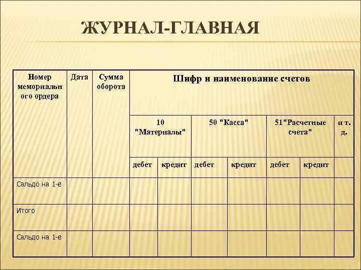 Бухгалтерские журналы ордера. Журнал-Главная форма бухгалтерского учета. Журнал Главная книга форма бухгалтерского учета. Журнал Главная. Форма учета журнал-Главная.