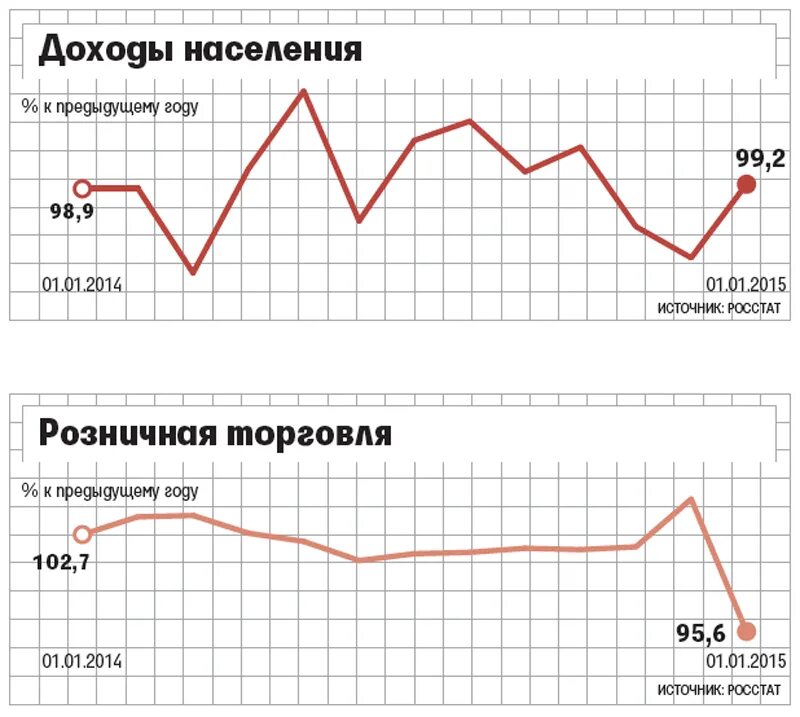 рынок розничной торговли. оборот трозничной торговли. динамика оборота розничной торговли росстат. росстат розничная торговля. оборот розничной торговли на душу населения.