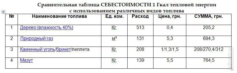 Перевести квт в гкал калькулятор