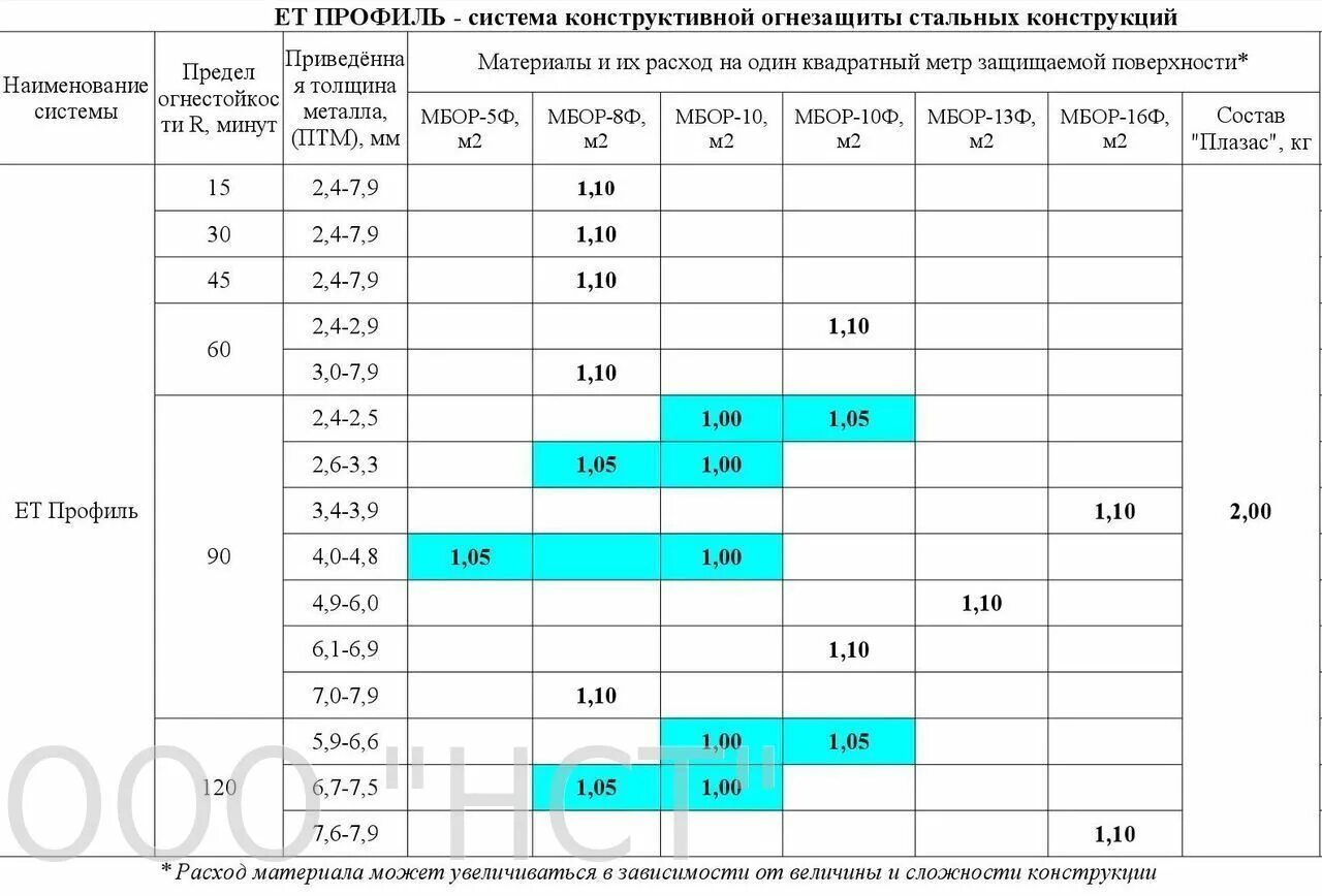 основные статьи расходов федерального бюджета включают. расчет пробега автомобиля. клей плазас расход на м2. затраты на обслуживание авто. расход плазас на мбор 5ф.