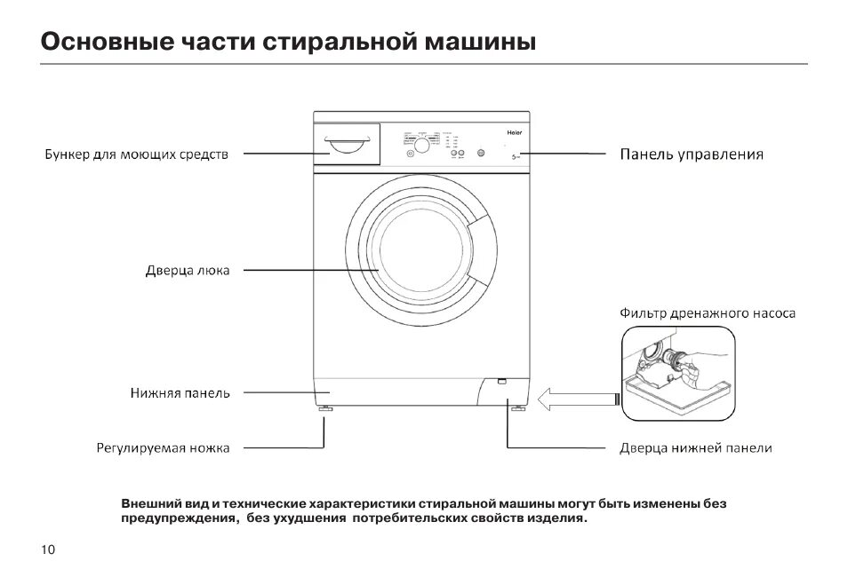 Haier hw50-1010. Hw50-1010 стиральная машина. Стиральная машина Хайер hw 50. Стиральная машина Хайер панель управления. Стиральная машина хайер как включить