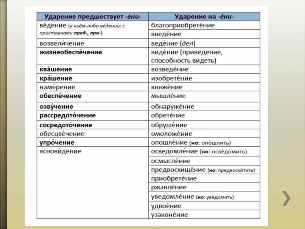 Тест 21 егэ русский. Задание 21 ЕГЭ русский язык запятая. Задание 21 ЕГЭ русский таблица. 21 Задание ЕГЭ русский. 21 Задание ЕГЭ теория.