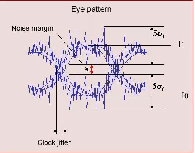Timing forum. Джиттер сигнала. Джиттер осциллограф. Jitter-график. Джиттер-фактор.