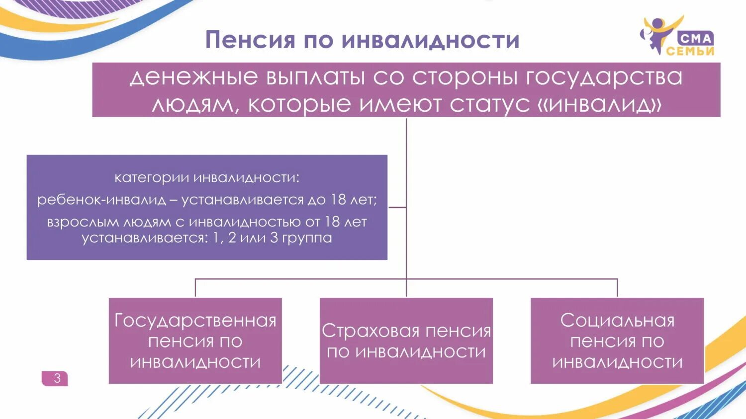 Пенсия по инвалидности 1 группа. Регулирование пенсионного обеспечения инвалидов. Формирование пенсии. Особенности пенсионного обеспечения инвалидов. Социальная пенсия по инвалидности это