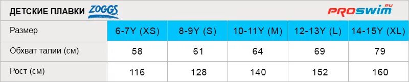 Плавки для мальчиков Размерная сетка. Сетка Размерная детская MADWAVE. Плавки детские Размеры. Размер плавок для детей.