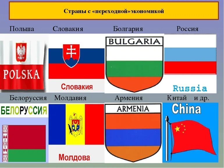 Страны с перекладной экономикой. Страны с переходной экономикой. Страны с переходной экономикой на карте. Переходная экономика страны.