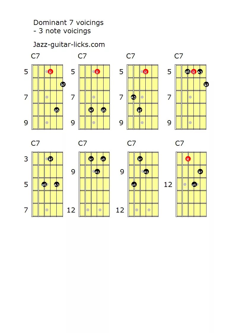 Нулевые аккорды. Как научиться играть на гитаре. Самоучитель игры на гитаре. Как научиться на гитаре с нуля. Уроки игры на гитаре с нуля.