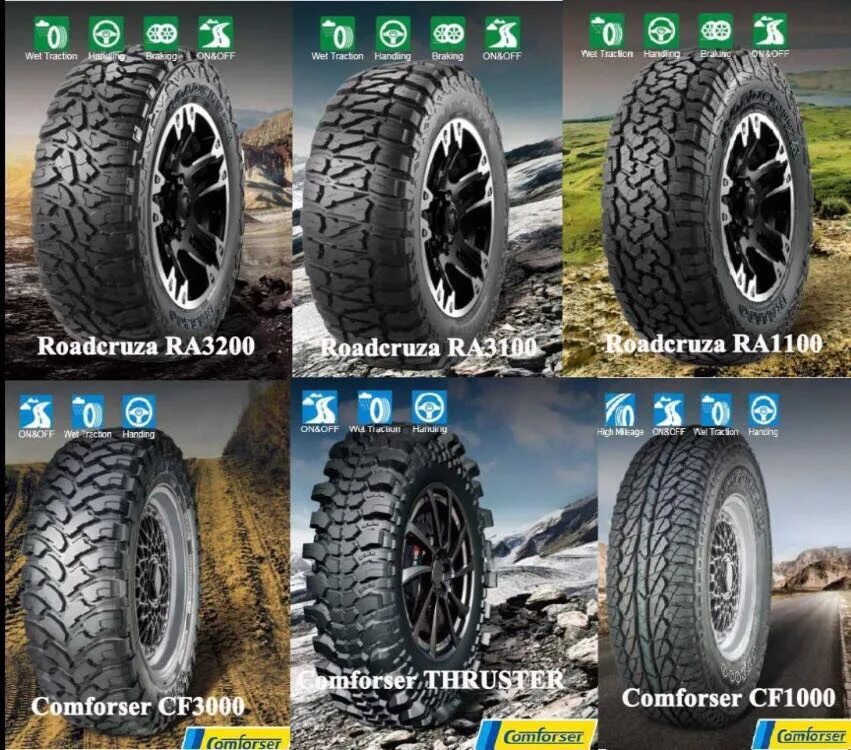 Шины roadcruza ra1100 отзывы. Comforser cf1100. Roadcruza ra3100. Comforser cf3000 или Roadcruza ra 3200. Roadcruza ra3200.