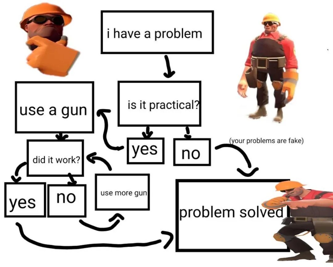 Her are engineers. Team Fortress 2 инженер. Инженер Team Fortress 2 Мем. Инженер tf2 Мем. Тф2 мемы инженер.