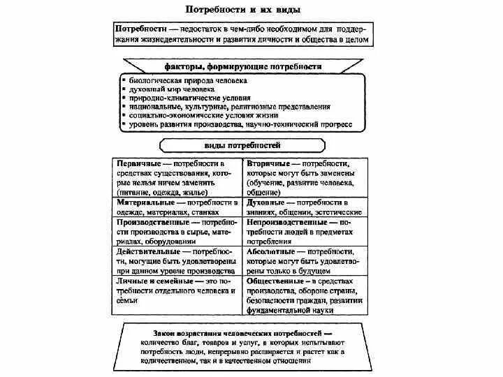 Виды потребностей человека в экономике. Экономические потребности примеры. Виды потребностей человека в экономике. Понятие экономики экономические потребности общества. Экономические потребности и блага.