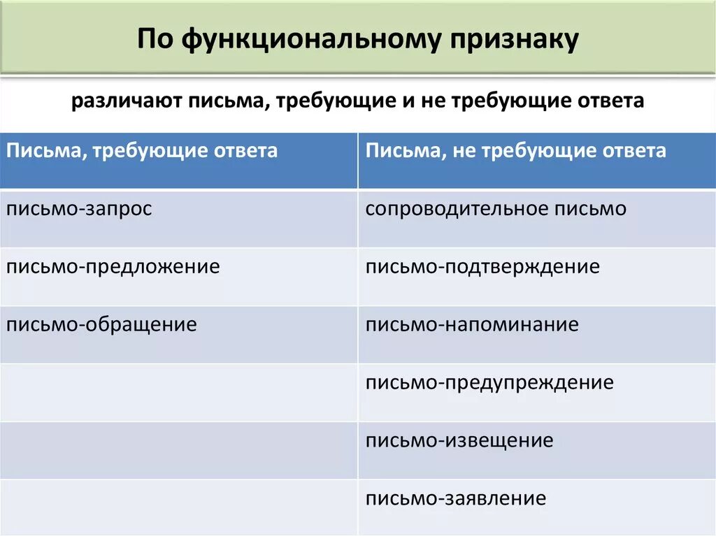 Главным признаком отличающим