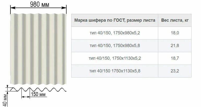 Сколько весит волновой шифер. Ширина шиферного листа 7 волнового. Вес листа шифера 8 волнового. Размер листа асбестоцементного 8 волнового. Чертеж шифера 8 волнового.