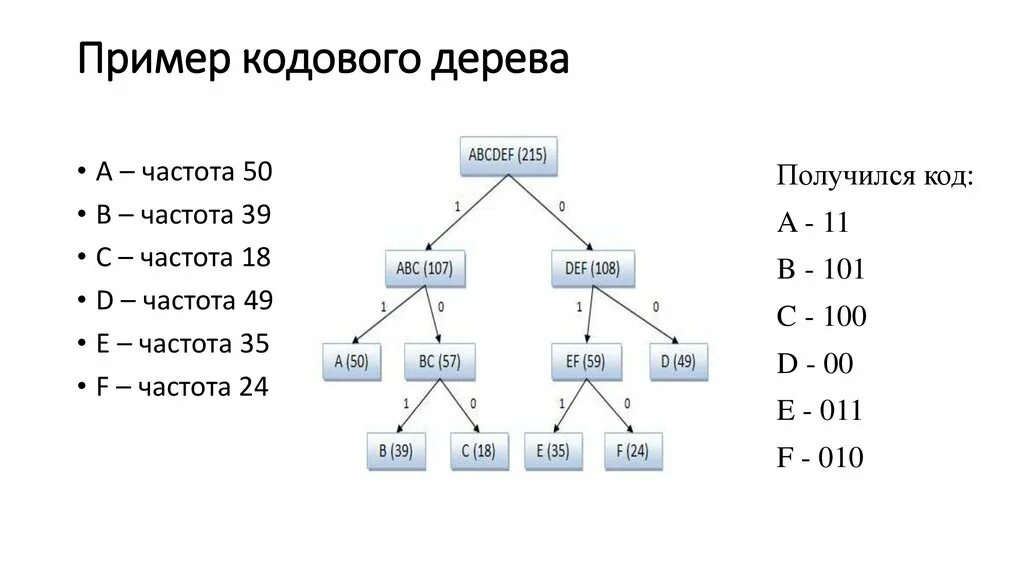 Даны три кодовые цепочки 01001010