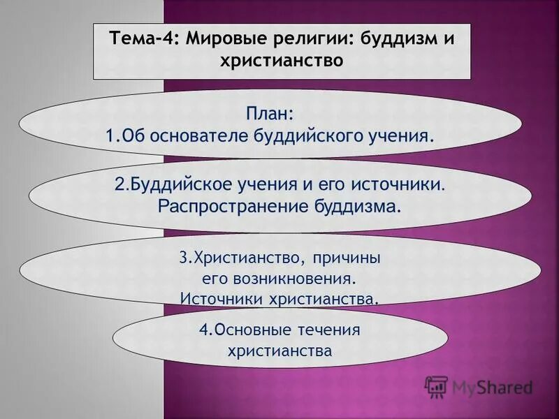 Презентация на тему христианство. Христианство кратко. Христианстворезентация. Почему христианство стало мировой религией. Когда появилось христианство.