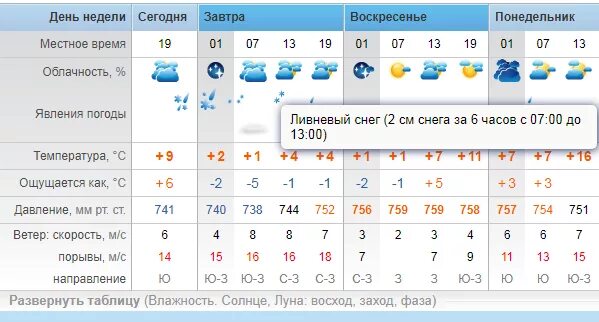 Погода на завтра Владивосток. Погода в Кавалерово сейчас. Погода в Кавалерово на завтра. Погода на завтра в Чугуевке. Погода 18 февраля 2024