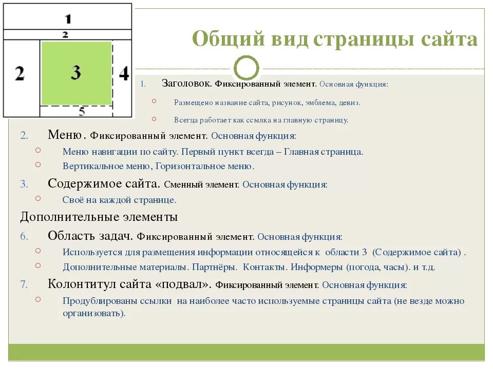 Размещение на странице сайта. Основные элементы страницы. Перечислите основные элементы размещаемые на страницах сайта. Элементы страницы сайта. Название элементов сайта.